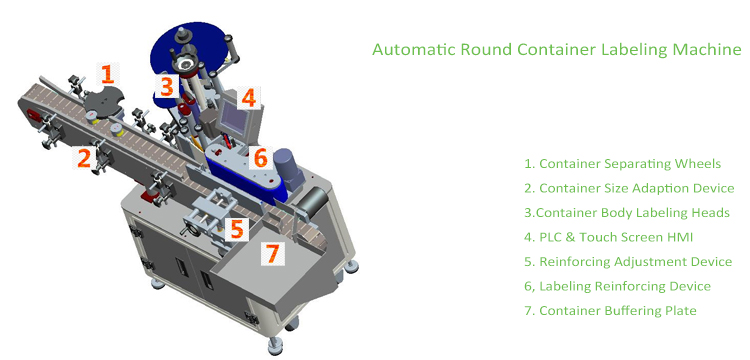 ម៉ាស៊ីនដាក់ផ្លាកធុងកុងតឺន័រប្រភេទស្វ័យប្រវត្តិប្រភេទបញ្ឈរ