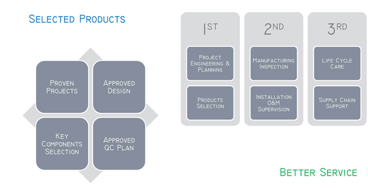 ម៉ាស៊ីនដាក់ផ្លាកធុងកុងតឺន័រប្រភេទស្វ័យប្រវត្តិប្រភេទបញ្ឈរ